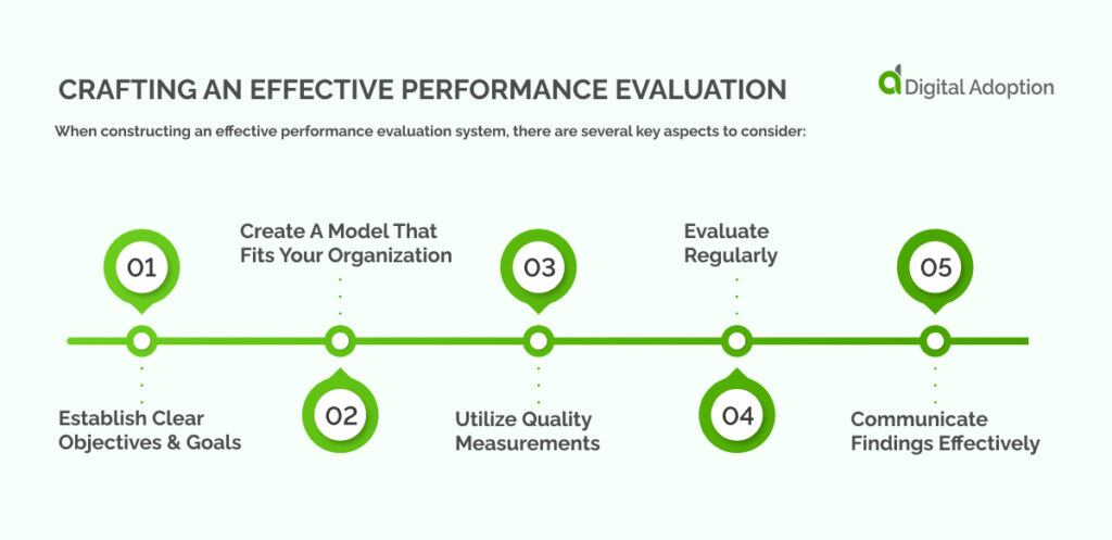 Crafting an Effective Performance Evaluation