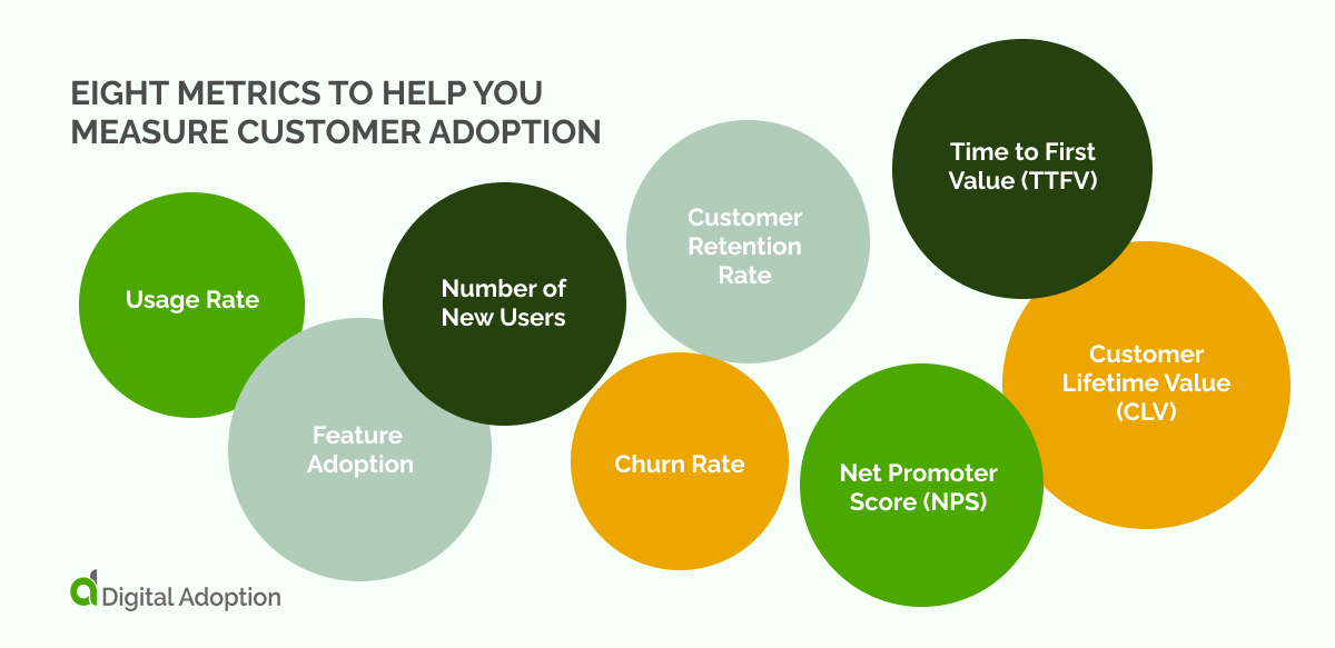 Eight metrics to help you measure customer adoption