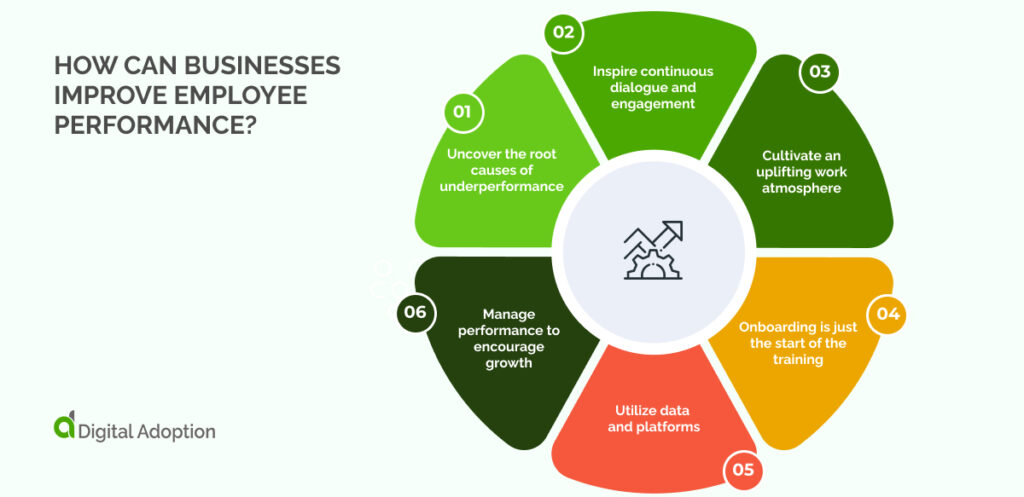 How can businesses improve employee performance_