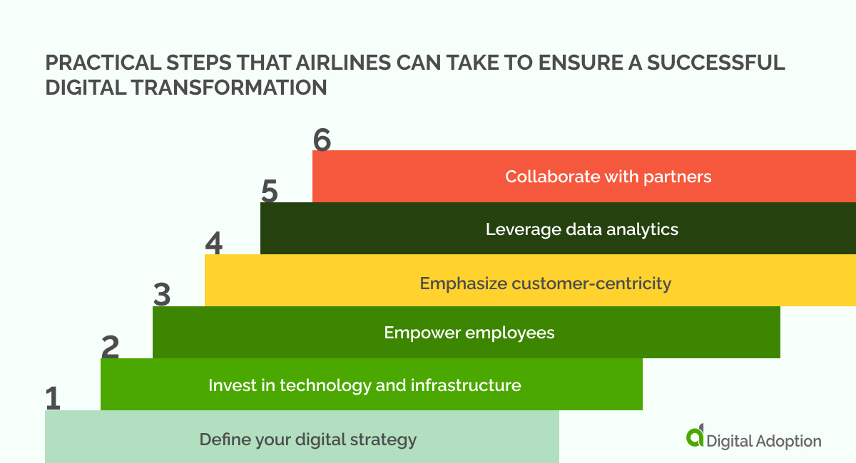 Practical steps that airlines can take to ensure a successful digital transformation