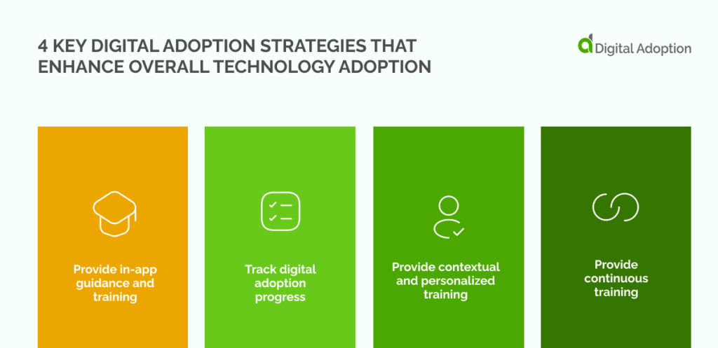 4 Key Digital Adoption Strategies That Enhance Overall Technology Adoption