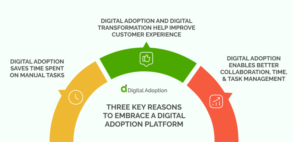 Three Key Reasons To Embrace A Digital Adoption Platform